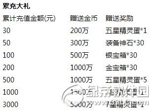 去吧皮卡丘喜迎感恩节活动 充值双倍再回馈2