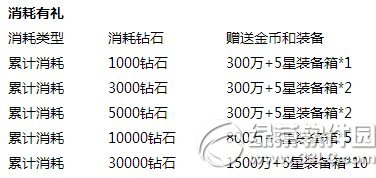 去吧皮卡丘喜迎感恩节活动 充值双倍再回馈4