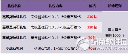 神曲充值好礼任你选活动 英灵大奖不落空3