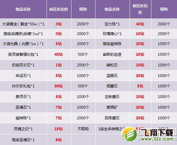 神曲充值好礼任你选活动 英灵大奖不落空5