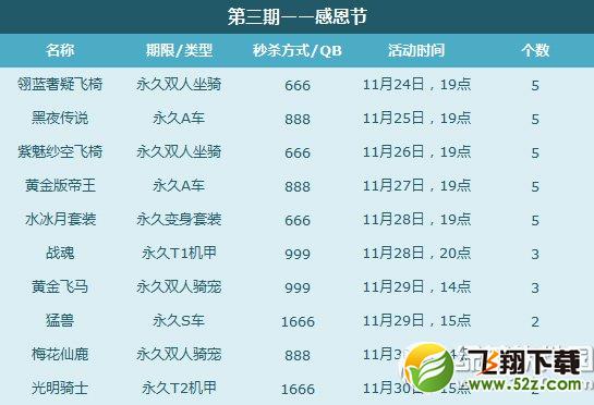 qq飞车感恩回馈整点抢活动网址 低价抢永久T2、S、极品宠1