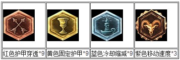 英雄联盟高富帅攻略