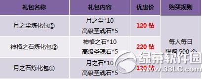 神曲双属性英灵问世活动 给力活动不落空6