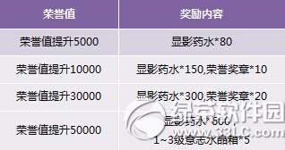 神曲双属性英灵问世活动 给力活动不落空7