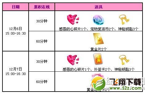 qq炫舞12月6日7日活动内容 qq炫舞12月回馈第一周活动2