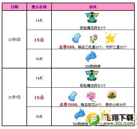 qq炫舞12月6日7日活动内容 qq炫舞12月回馈第一周活动1