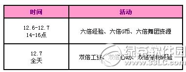 qq炫舞12月6日7日活动内容 qq炫舞12月回馈第一周活动3
