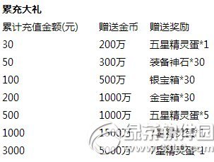 去吧皮卡丘全民转生季活动 一转材料大放送4