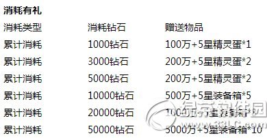 去吧皮卡丘全民转生季活动 一转材料大放送5