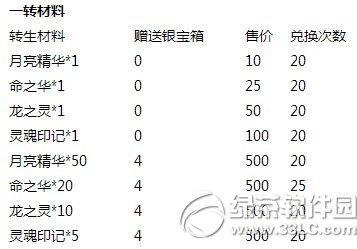 去吧皮卡丘全民转生季活动 一转材料大放送6