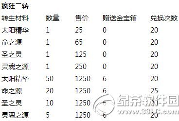 去吧皮卡丘全民转生季活动 一转材料大放送7