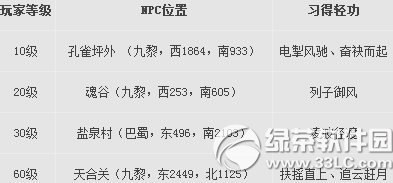 天下3御风行怎么获得 轻功御风行获得方法1