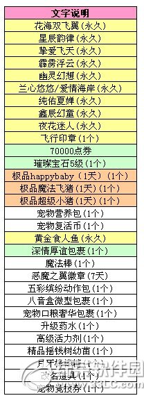 qq炫舞八音盒12月3日更新内容 月初惊喜不断2