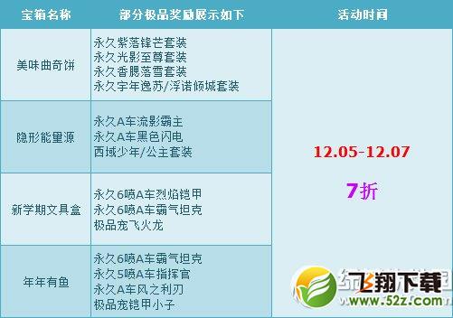 qq飞车冬季回馈活动 7折宝箱疯狂购1