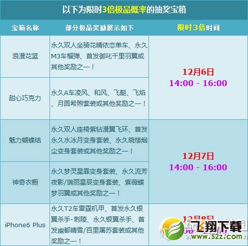 qq飞车冬季限时乐活动 宝箱极品产出概率限时翻3倍1