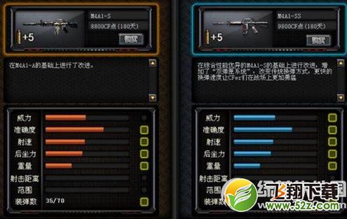 cf2.0m4a1ss多少钱 cf2.0m4a1ss属性怎么样2