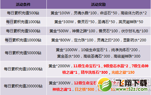 神曲给力充值助双系活动 气泡贵妇来献礼1