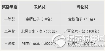 天下3版本2.0.501更新公告 逐焰南海礼盒道具商城上架1