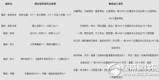 天下3版本2.0.501更新公告 逐焰南海礼盒道具商城上架3