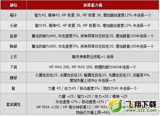 dnf忍者时装怎么获得 dnf忍者时装属性图欣赏2