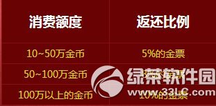 轩辕传奇12.12悦起来消费返利活动 费金币返金票2
