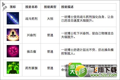 幽游战记邪恶博士技能大全