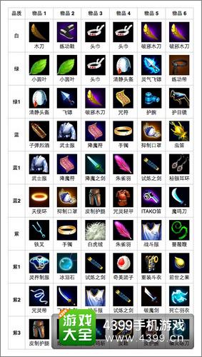 邪恶博士进阶所需装备