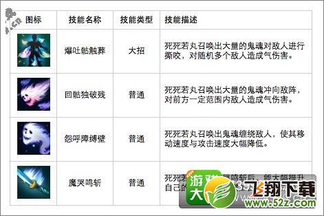 幽游战记刷小鬼技能详解