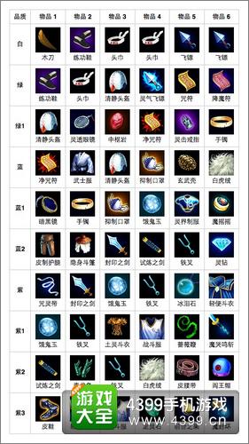 幽游战记帅小鬼进阶所需装备大全