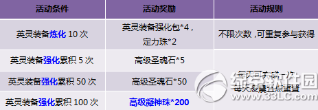 神曲消费大礼不错过活动 龙语者材料折扣来袭2