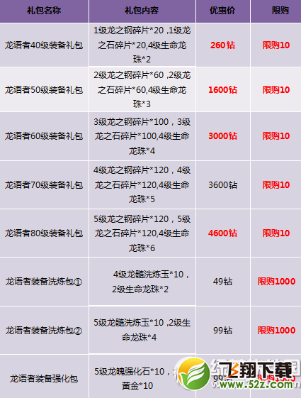 神曲消费大礼不错过活动 龙语者材料折扣来袭5