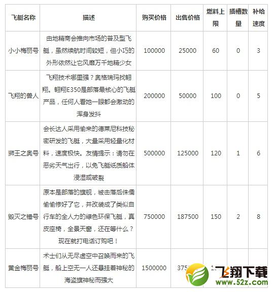 《我叫MT2》飞艇有什么用？飞艇系统详细解析