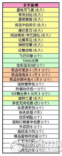 qq炫舞八音盒12.13更新内容 12月新品化蝶寻花光效套装上线2