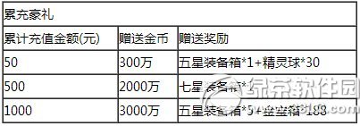 去吧皮卡丘金宝箱充值送活动 累充豪礼大升级2