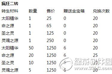 去吧皮卡丘金宝箱充值送活动 累充豪礼大升级5