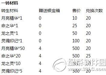 去吧皮卡丘金宝箱充值送活动 累充豪礼大升级4