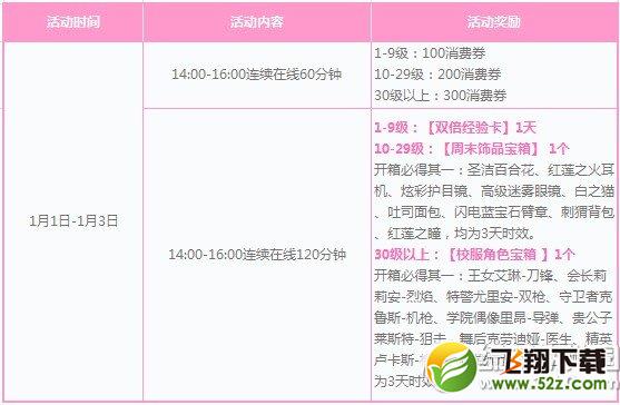 枪神纪元旦三天狂欢不止活动 秘密学园角色来就送2