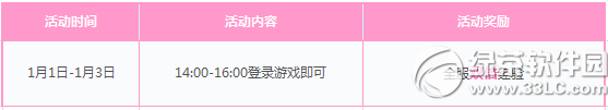 枪神纪元旦三天狂欢不止活动 秘密学园角色来就送1