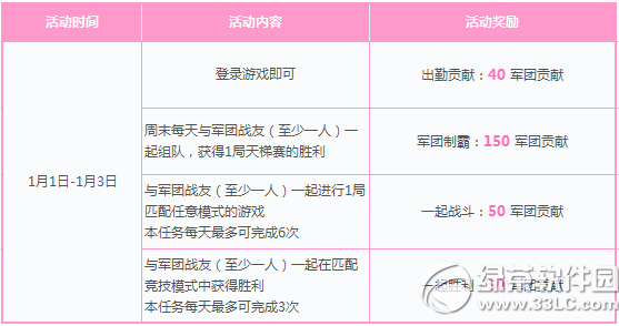 枪神纪元旦三天狂欢不止活动 秘密学园角色来就送3