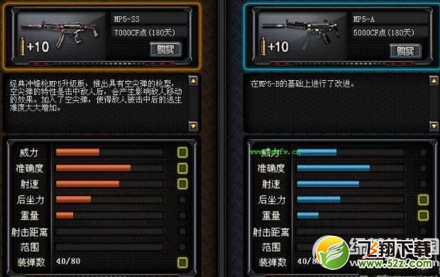 cf2.0mp5ss多少钱 cf2.0mp5ss价格介绍3