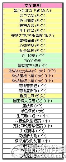 qq炫舞八音盒12.17更新内容 上线新品双飞翅膀2