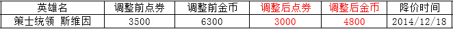 lol雷克赛多少钱 lol虚空遁地兽雷克塞英雄皮肤价格介绍4