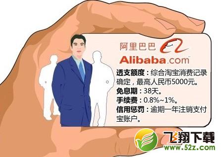 支付宝推透支消费按用户数据授予额度 最高5000元