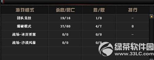 cf2.0枪王排位怎么玩 cf2.0枪王排位相关问题解答汇总10