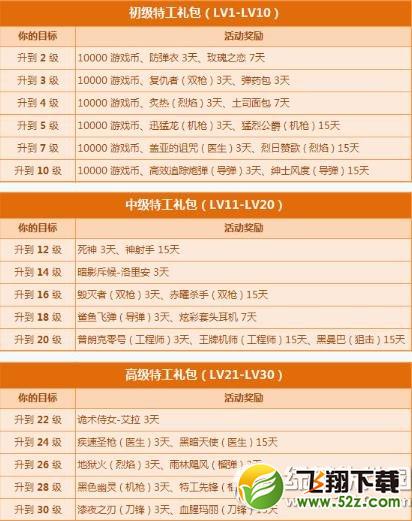 枪神纪新特工一路有礼活动网址 488q币保驾护航1
