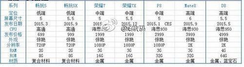 Mate 8搭载海思930 华为多款新品曝光第1张图