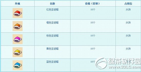 梦幻西游2圣诞帽多少钱 圣诞帽图片欣赏1