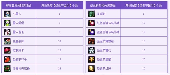 DNF 地下城与勇士圣诞狂欢派对，喜迎圣诞迎好礼！圣诞狂欢派对全攻略