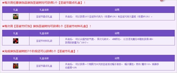 DNF 地下城与勇士圣诞狂欢派对，喜迎圣诞迎好礼！圣诞狂欢派对全攻略
