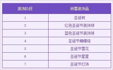 DNF 地下城与勇士圣诞狂欢派对，喜迎圣诞迎好礼！圣诞狂欢派对全攻略
